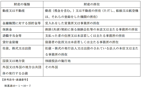 税務大学講本「相続税法(令和７年度版)」11頁
